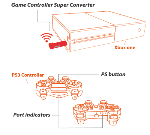 ps4 to xbox one converter