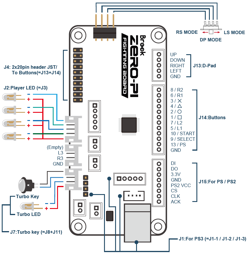 ZeroPi Fighting Board Brook Gaming