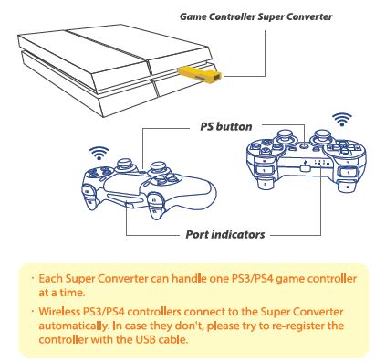 Ps3 Ps4 To Ps3 Ps4 Super Converter Brook Gaming