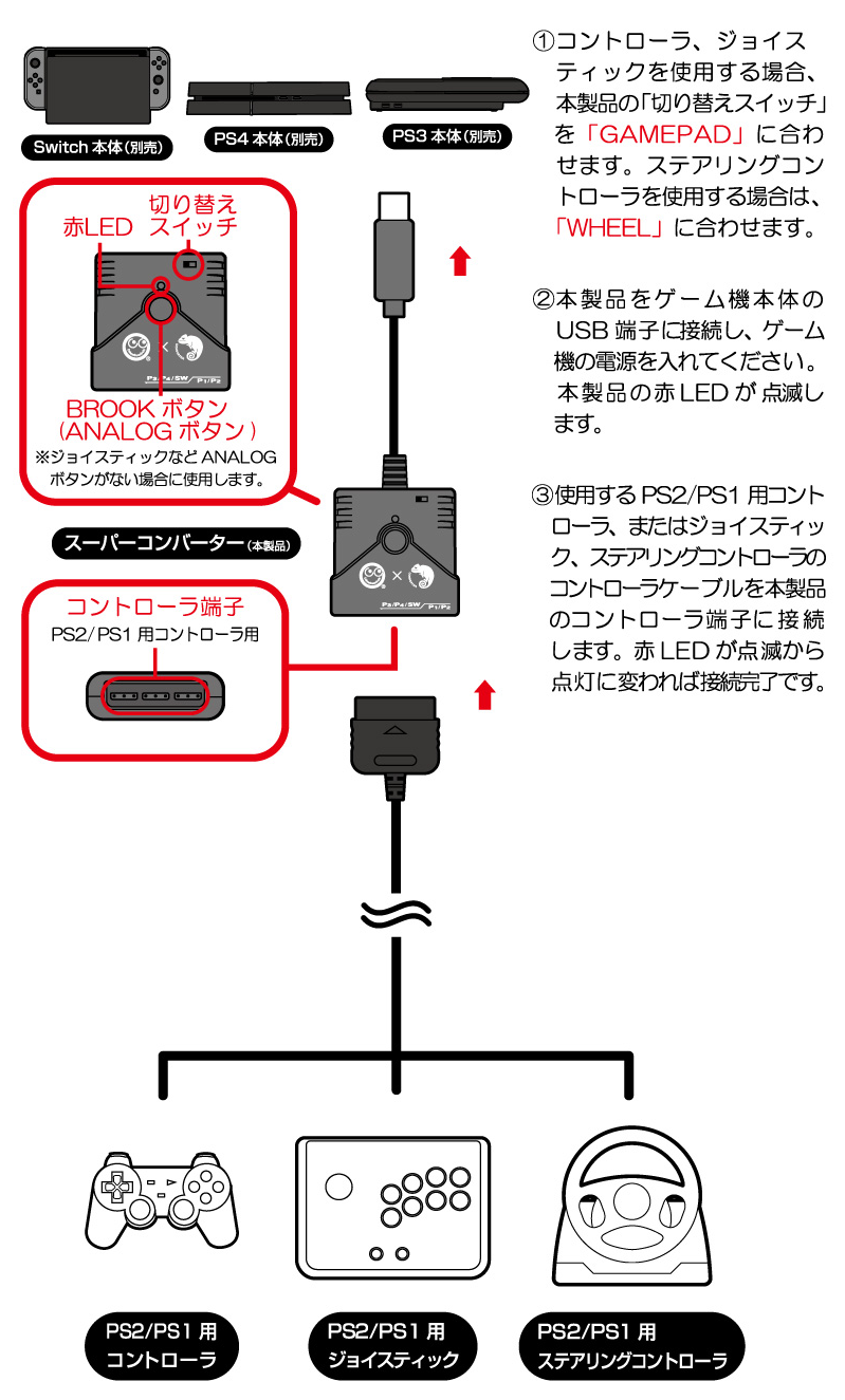 Product Brook Gaming