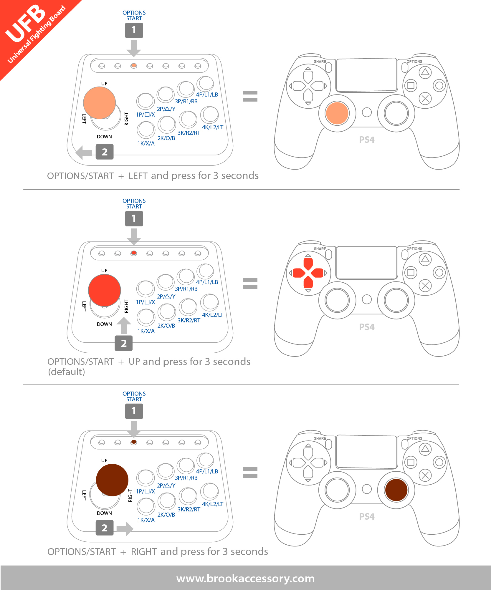 rs on ps4 controller