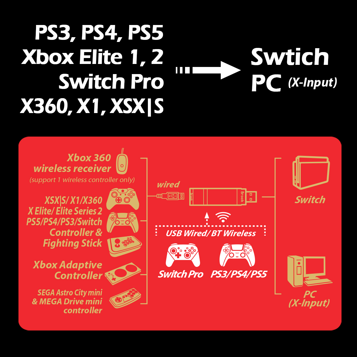 Arcade Stick para PS4, Xbox X/S, PS3, Xbox One, PC y Switch