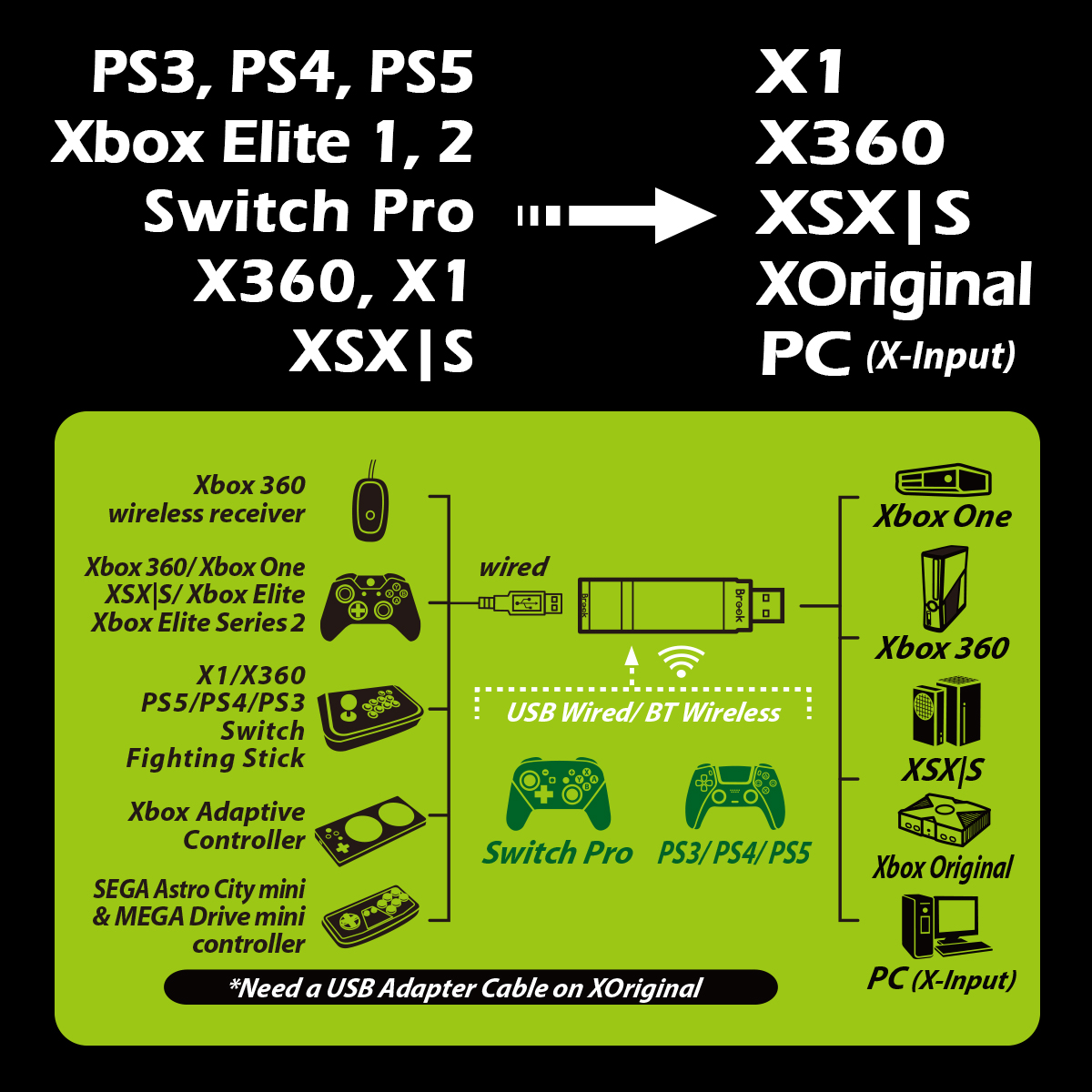 PowerA Xbox 360 Pro Ex Controller Black
