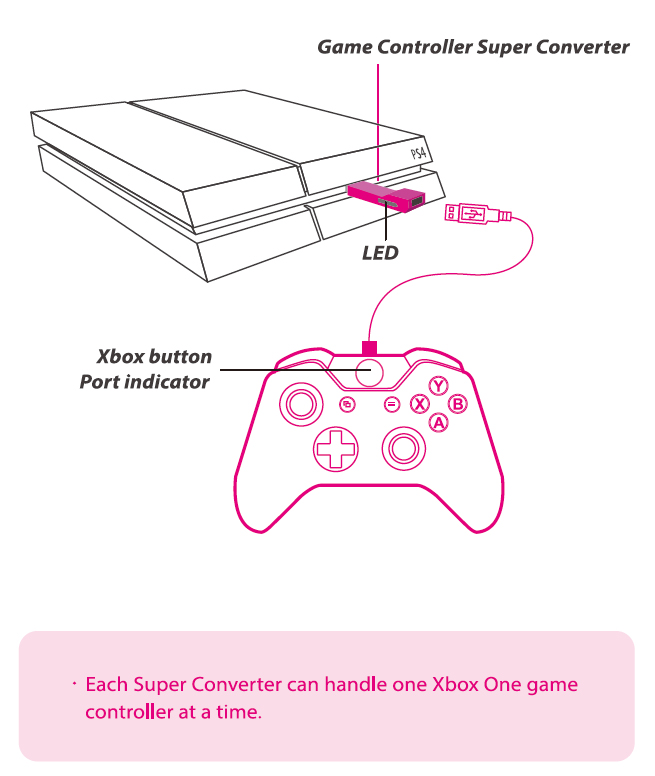 xbox one to ps4 super converter