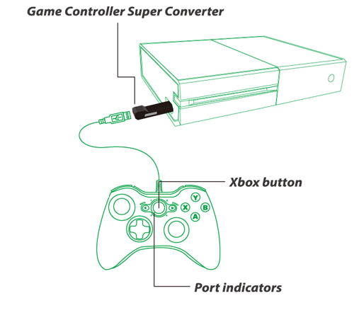 Using an Xbox 360 Controller